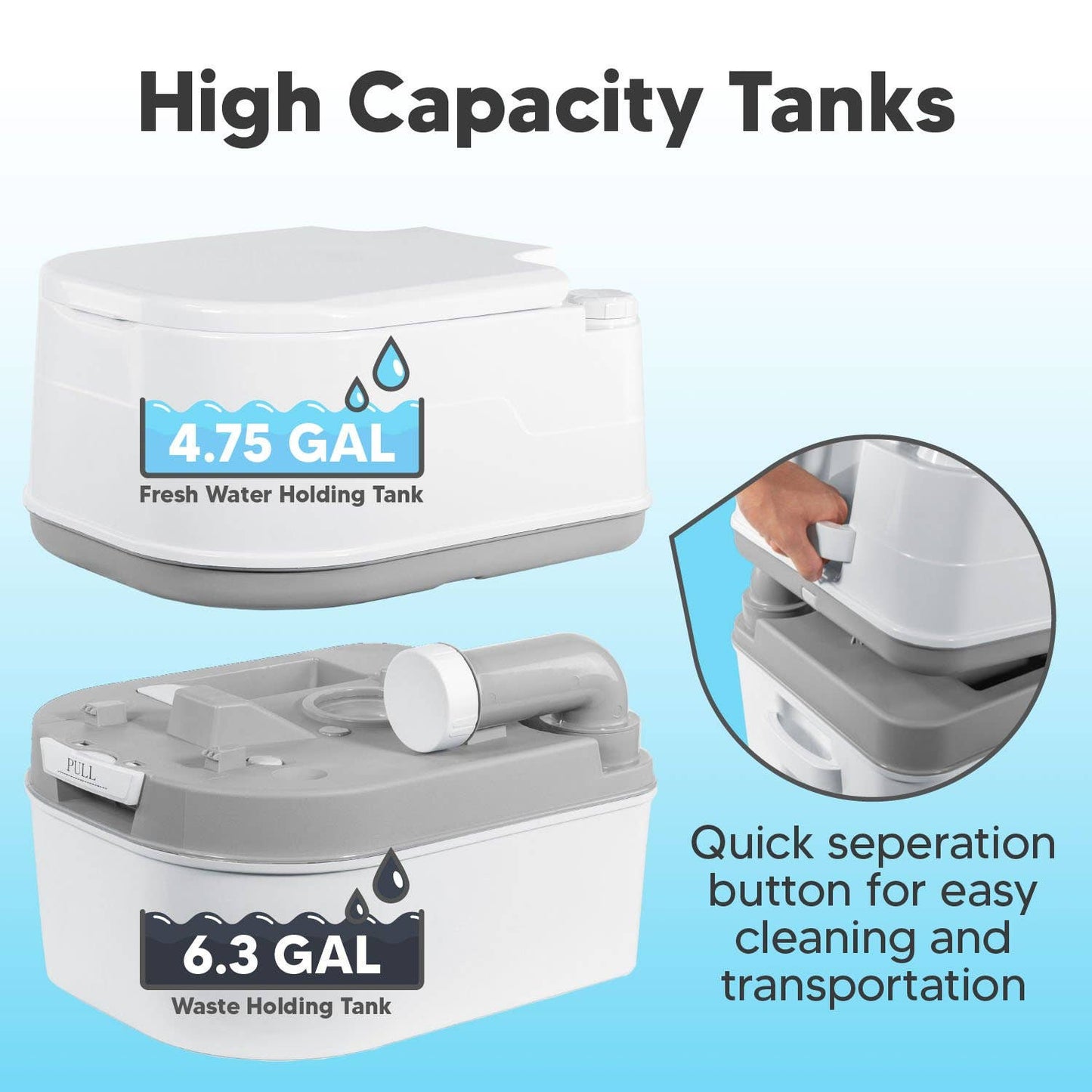 Portable Travel Toilet-Designed for Camping, RV, Boating Con