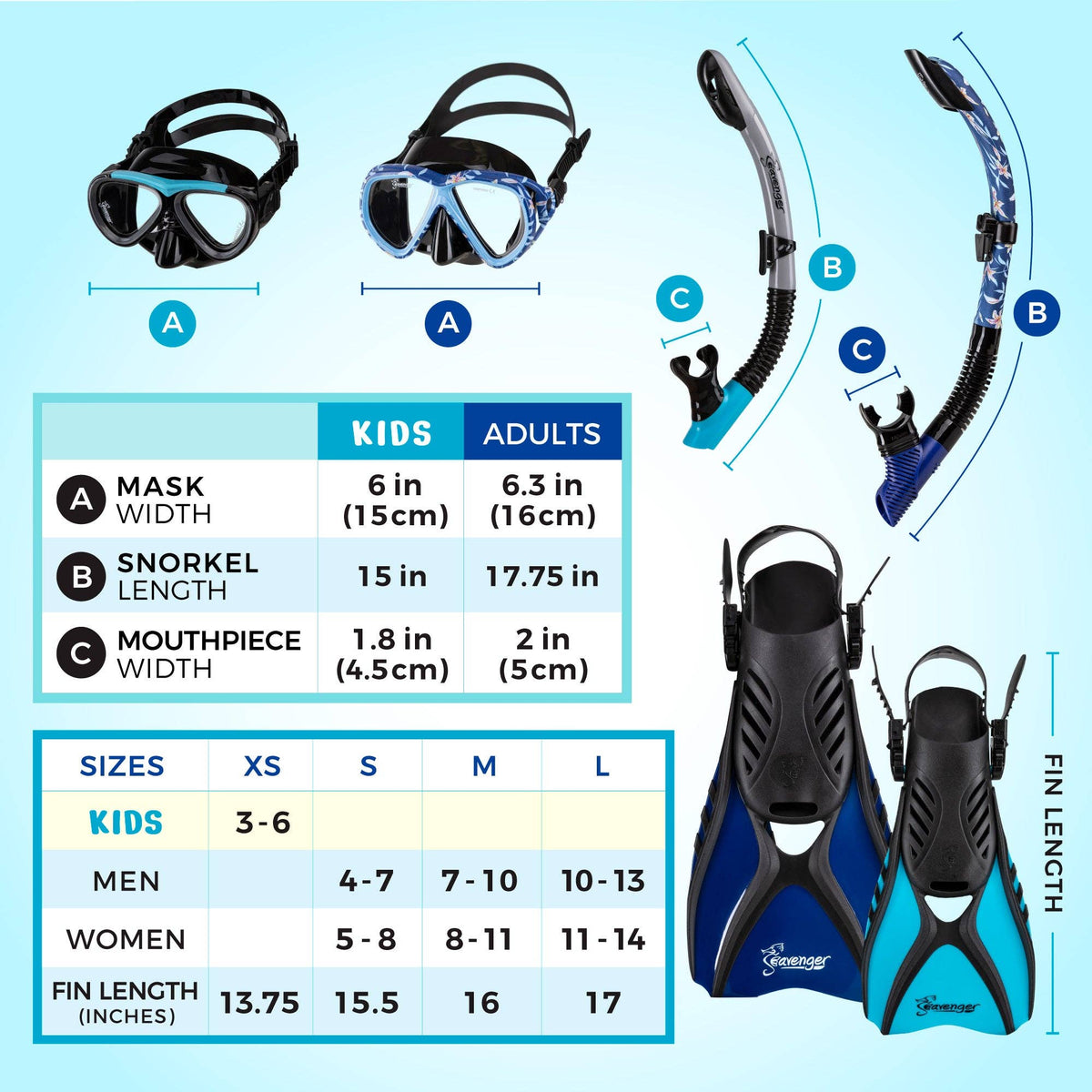 Hanalei Anti-Fog Snorkeling Set - Seafoam Green